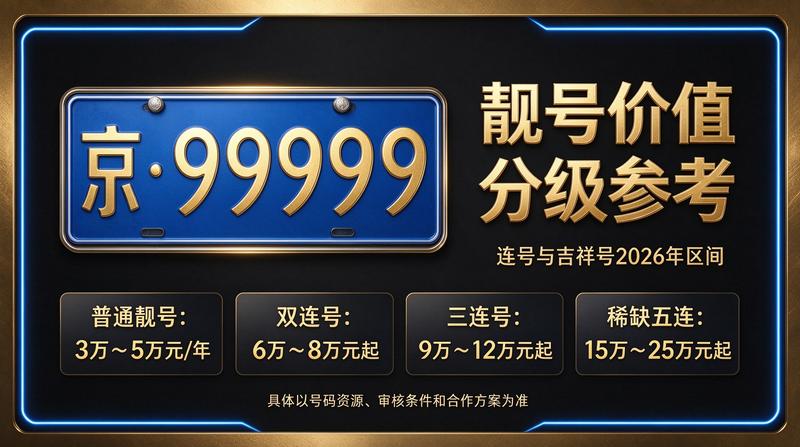 北京正规车牌租赁业务流程展示